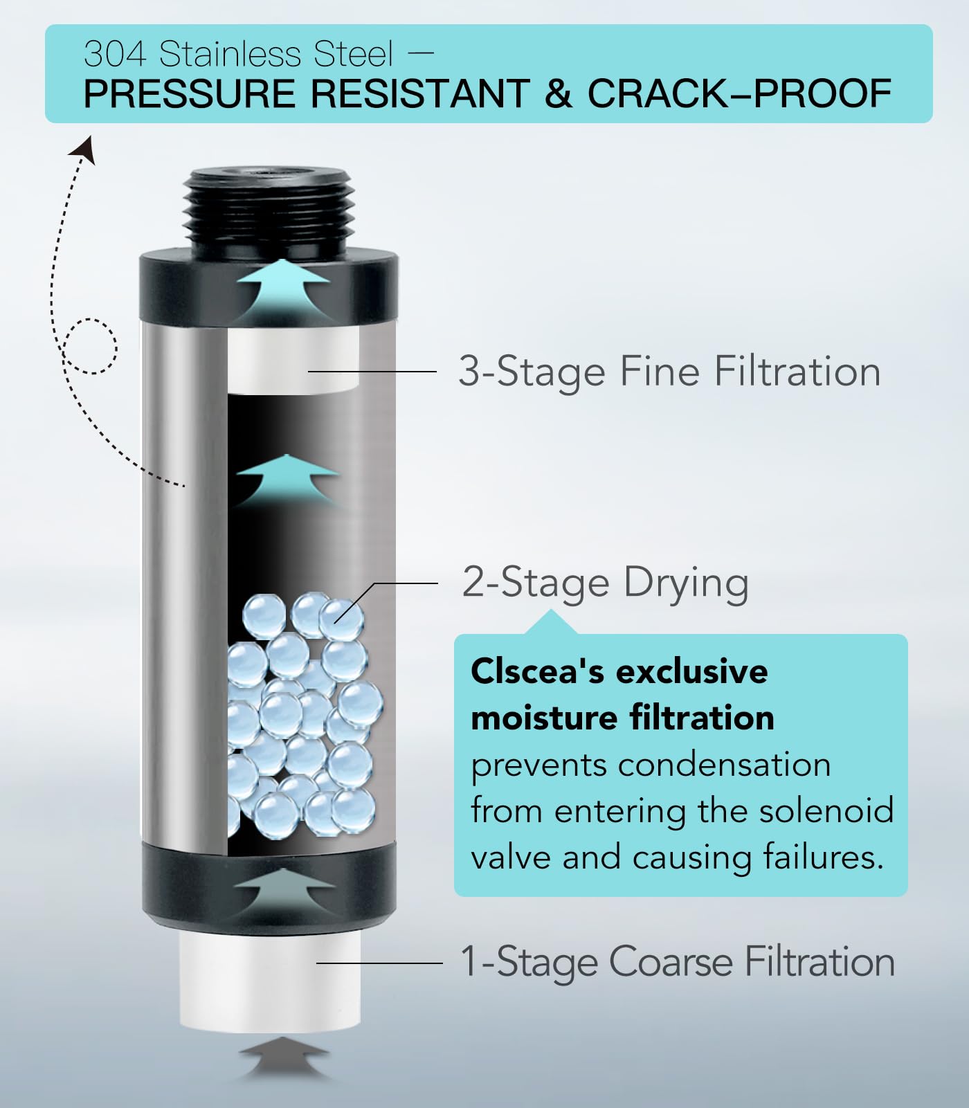 Amazon.com : Clscea Aquarium CO2 System Generator Kit, Carbon